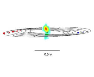 Graphic on jet emission, water molecule disk, and central black hole