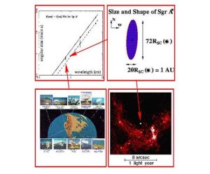 Graphic illustrating the VLBA observing Sag A*