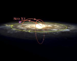 Graphic depicting the path of Sco X1