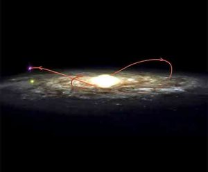 Orbital Path of Black Hole and its Companion Through the Milky Way Galaxy