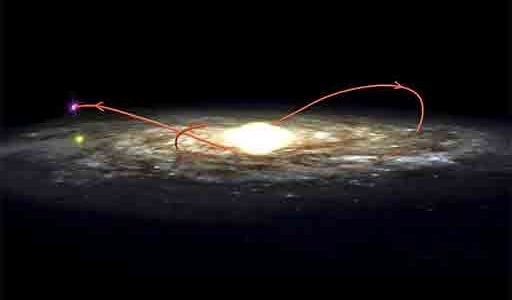 Orbital Path of Black Hole and its Companion Through the Milky Way Galaxy