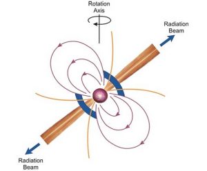 Pulsar Diagram