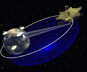 Artist's conception of HALCA satellite and ground observatories together making "virtual telescope"