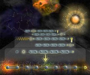 Infographic for negatively-charged molecule formation