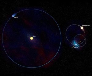 Comparing Orbits of Pulsar and Its Companion to our Solar System.