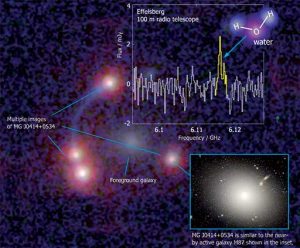 Distant quasar MG J0414+0534