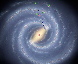 Artist's conception of Milky Way with labeled distance measurements