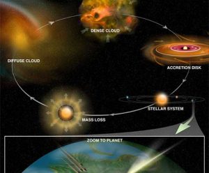 Star formation infographic