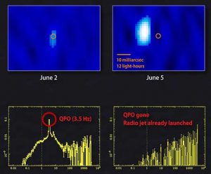 VLBA images show fast-moving jet