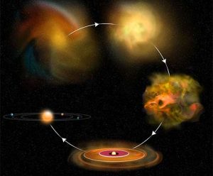 Infographic for star formation