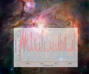 Plot of radio emission at numerous frequencies from the molecule ethyl cyanide