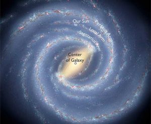 Artist impression of the Milky Way Galaxy