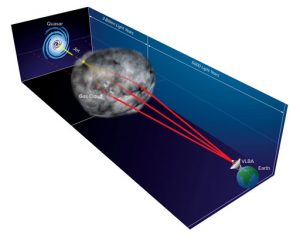 Graphic showing how radio waves are bent