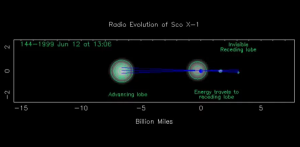 Scorpius X-1