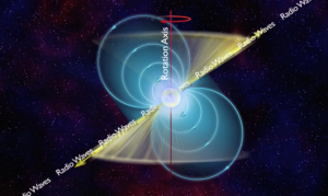 Graphic illustrating a pulsar