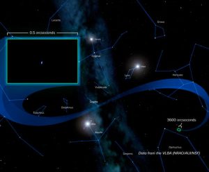 Artist's impression of Voyager 1's position on the sky when observed by the Very Long Baseline Array