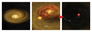 Graphic depicting binary star system formation