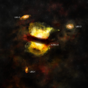 Labeled artist's impression of the protocluster observed by ALMA.