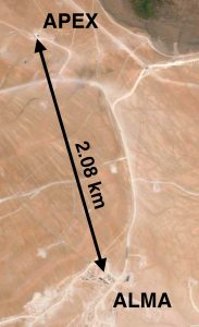 Distance between APEX and ALMA