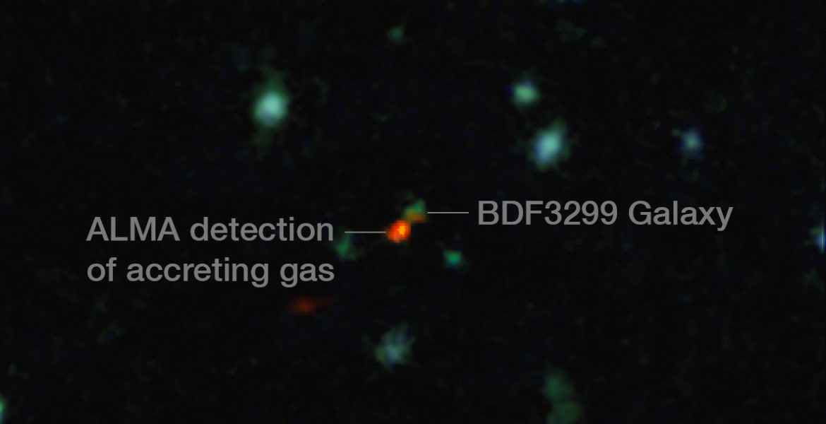 Labeled image showing distant galaxy BDF 3299 and a vast cloud of material, detected by ALMA, that is in the process of assembling the very young galaxy.