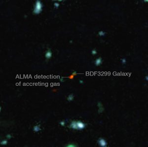 Labeled image showing distant galaxy BDF 3299 and a vast cloud of material, detected by ALMA, that is in the process of assembling the very young galaxy.