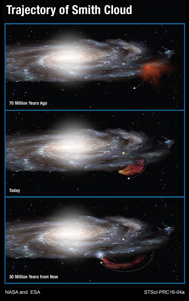Graphic showing the trajectory of the Smith Cloud