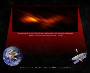 Infographic depicting the signal