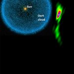 Oort Cloud