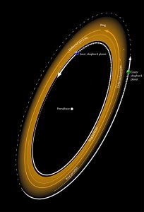 Illustration of a ring formed by planets around nearby star Fomalhaut.