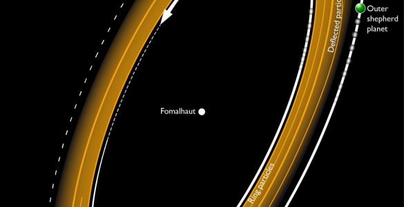 Illustration of a ring formed by planets around nearby star Fomalhaut.