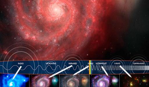 Electromagnetic Radiation