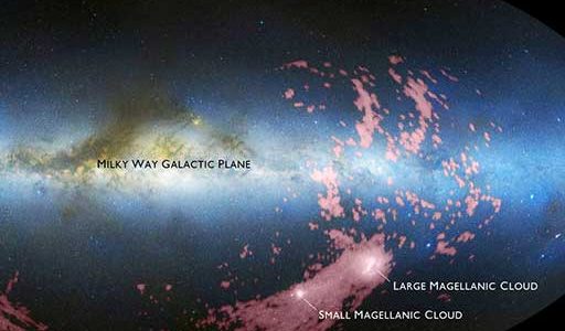 Magellanic Clouds