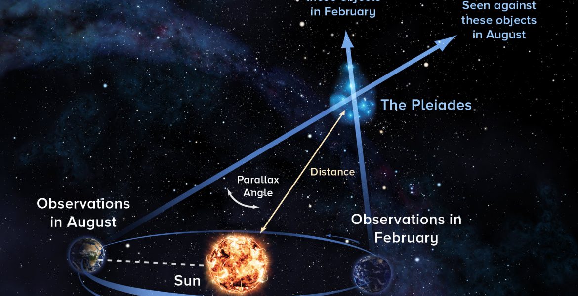 Measuring the Distance to the Pleiades