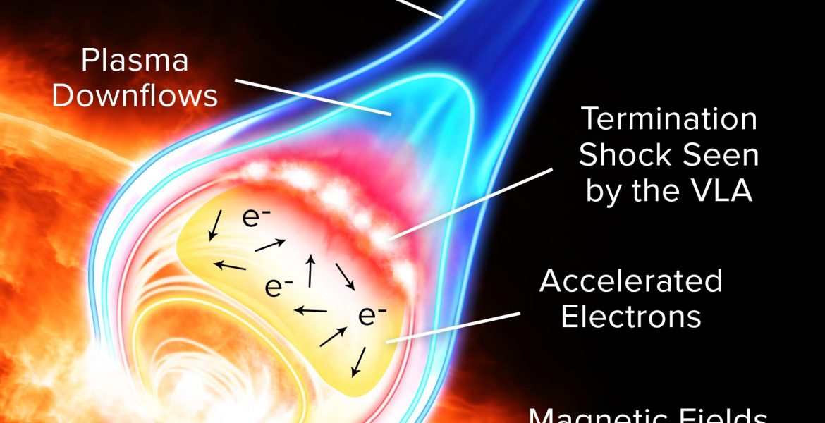 VLA Yields New Insights on Solar Flares