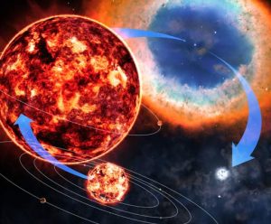 life span of a white dwarf