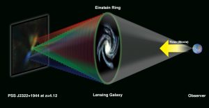 Infographic on gravitational lensing