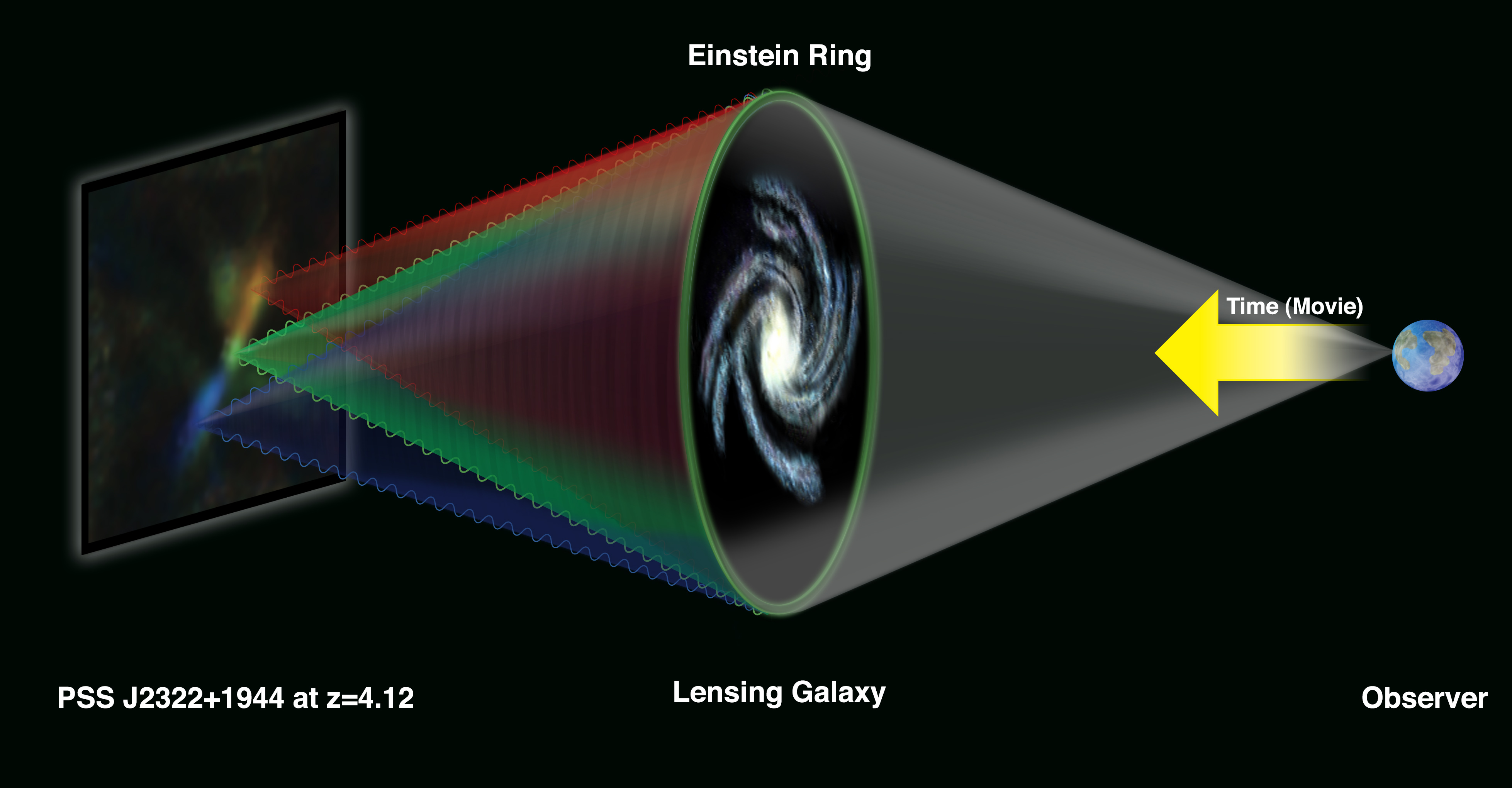 Infographic on gravitational lensing
