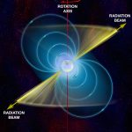 Magnetic axis