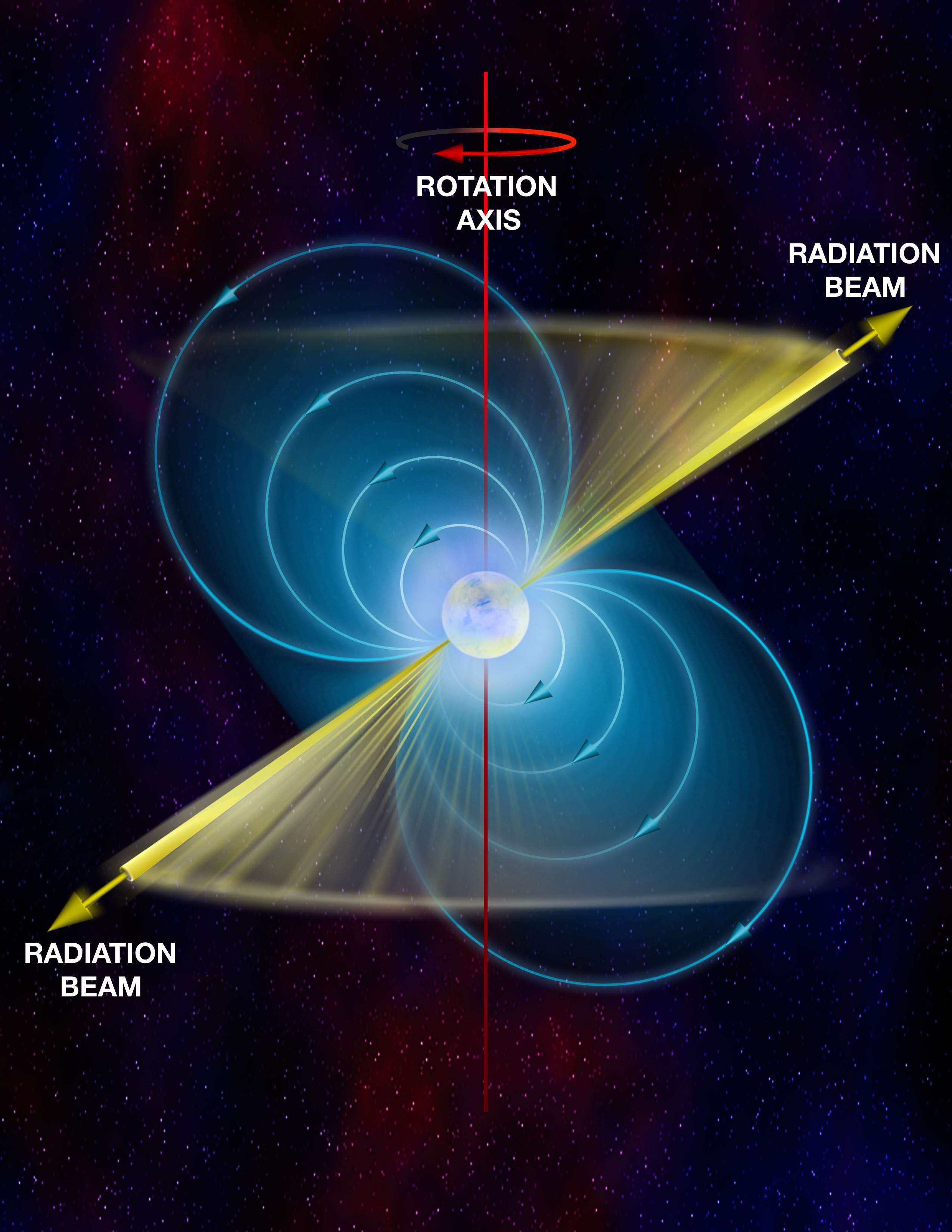 Parts of a Pulsar – National Radio Astronomy Observatory