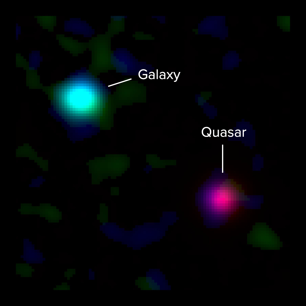 Milky-Way like galaxy and quasar