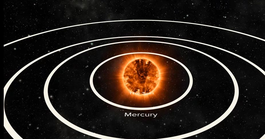 Animation of Betelgeuse to Scale with our Solar System – National Radio  Astronomy Observatory