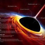 Accretion disk