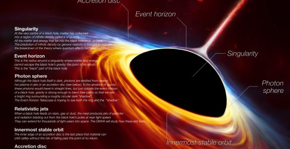 Accretion disk