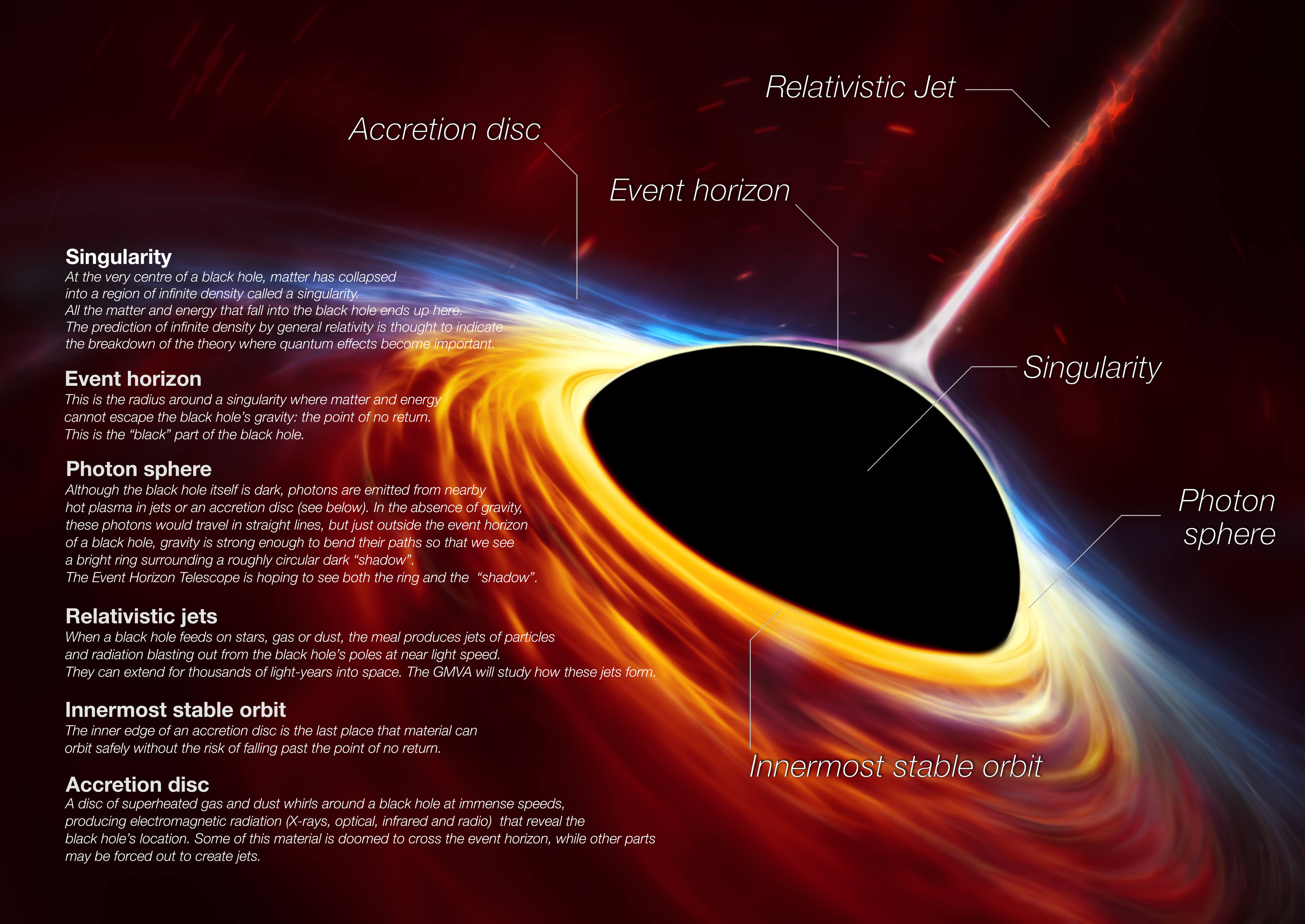 Accretion disk