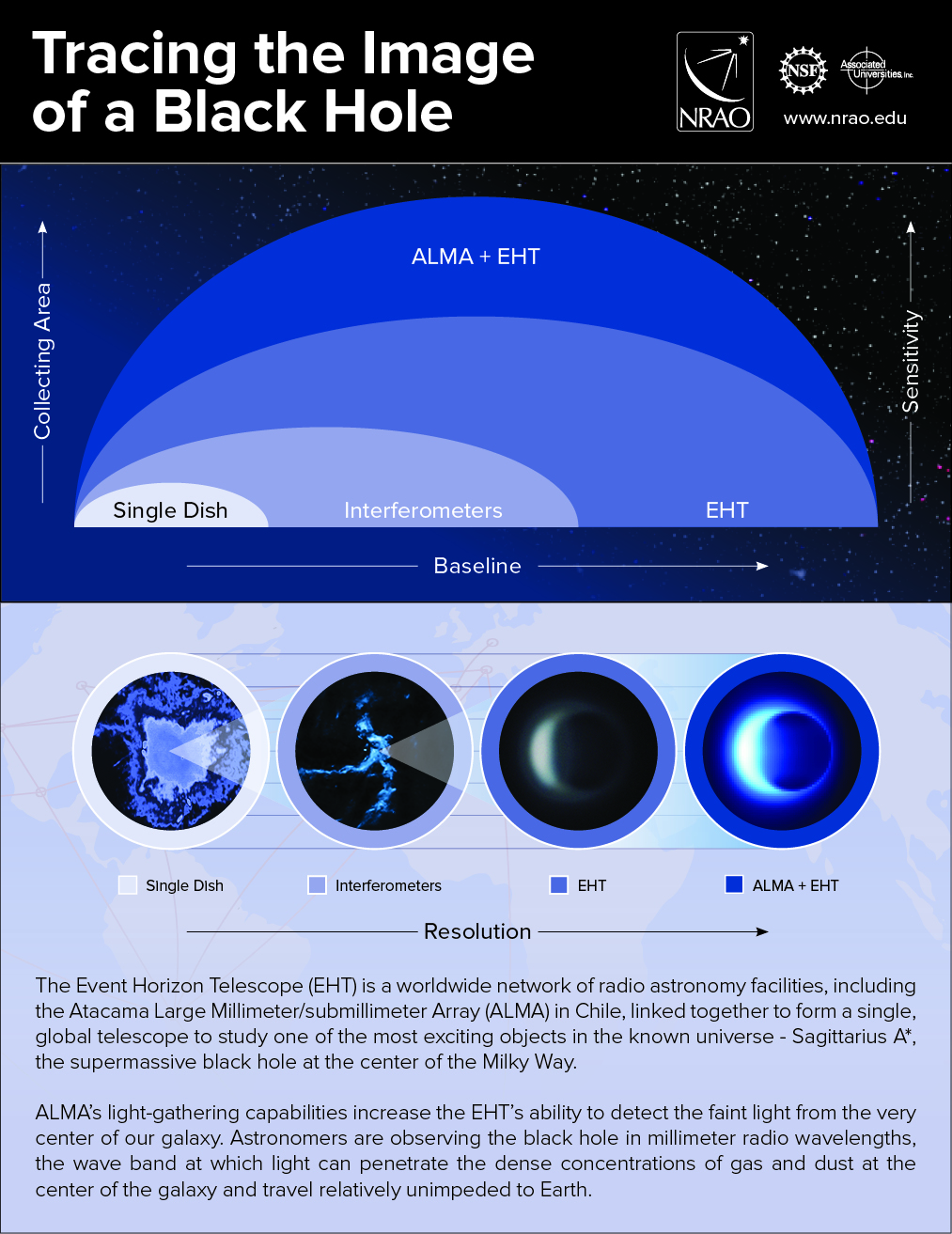 Event horizon store telescope press conference