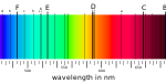 Absorption line