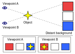 Parallax