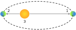 Aphelion
