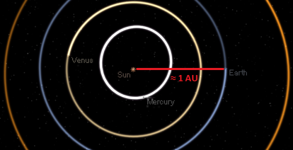 Astronomical unit