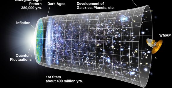 Big Bang